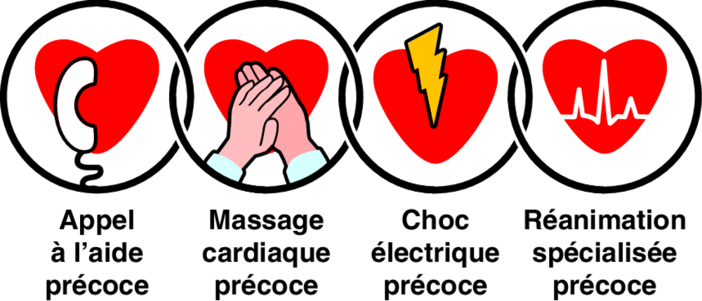 A Chaîne de survie de l’arrêt cardiaque