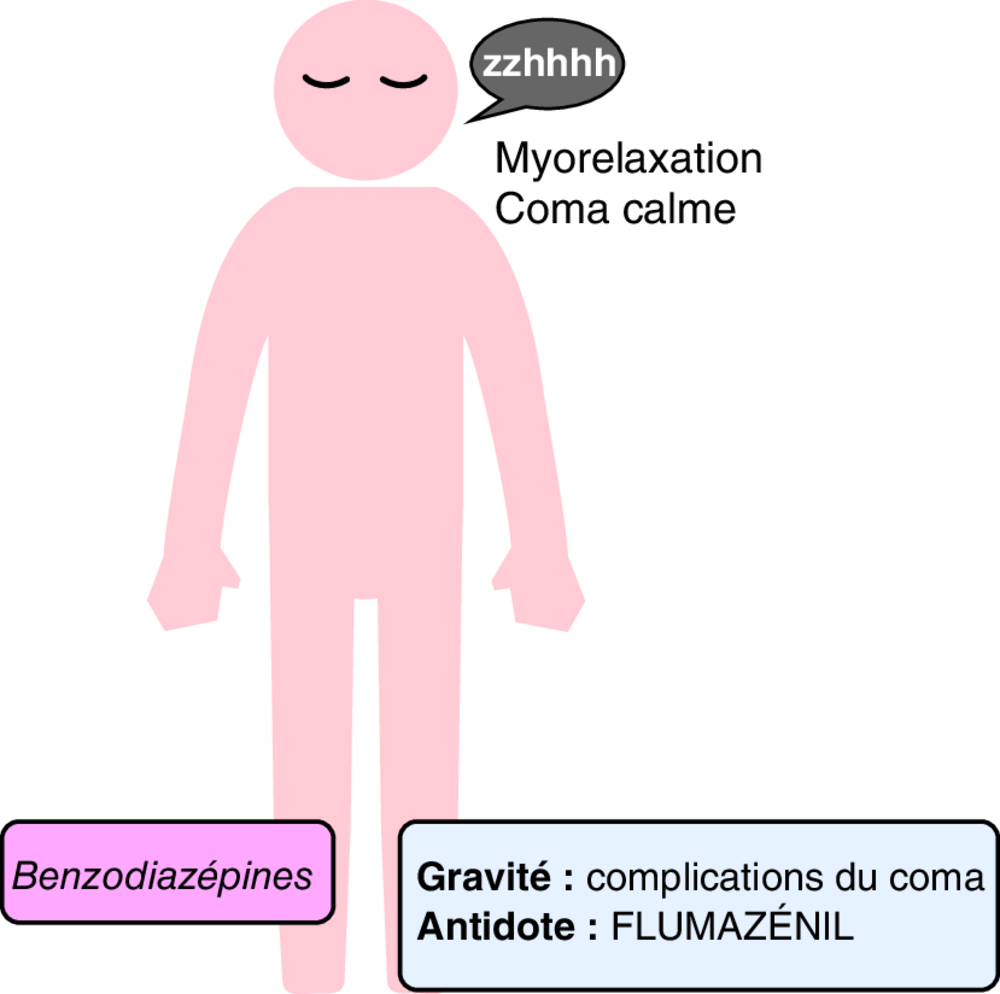 A Toxidrome de myorelaxation